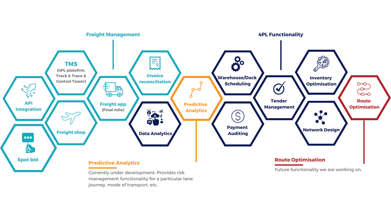 Freight Management | Titan Solutions